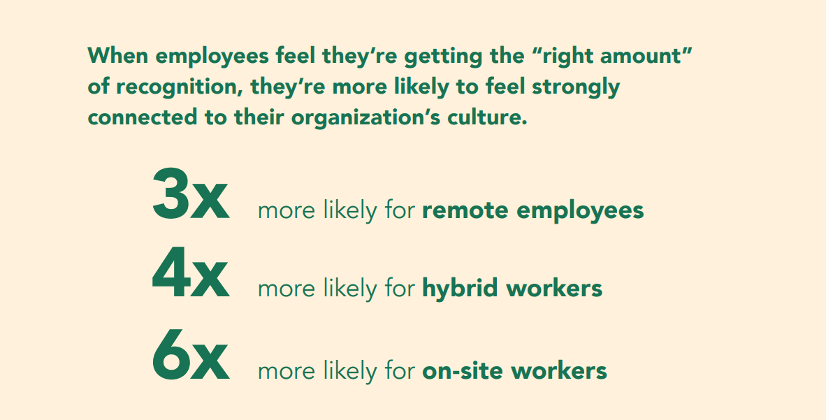 employee engagement statistics