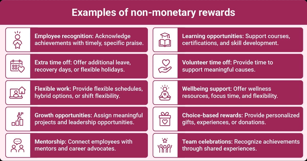 Image describing examples of non-monetary rewards, including recognition, extra time off, flexible work, learning opportunities, and team celebrations.