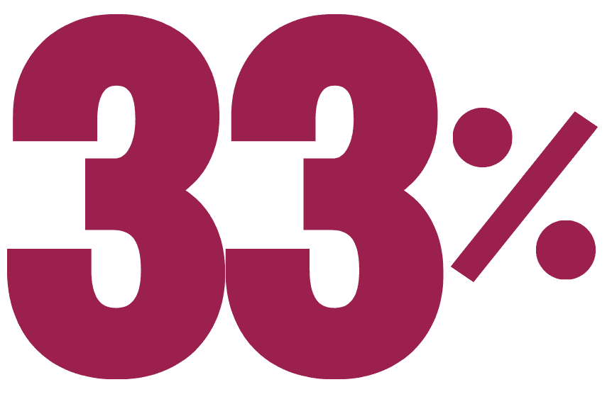 33% suspect laziness