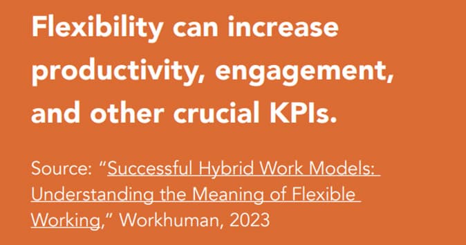 flexibility can increase productivity, engagement, and other crucial KPIs, as per Workhuman, 2023