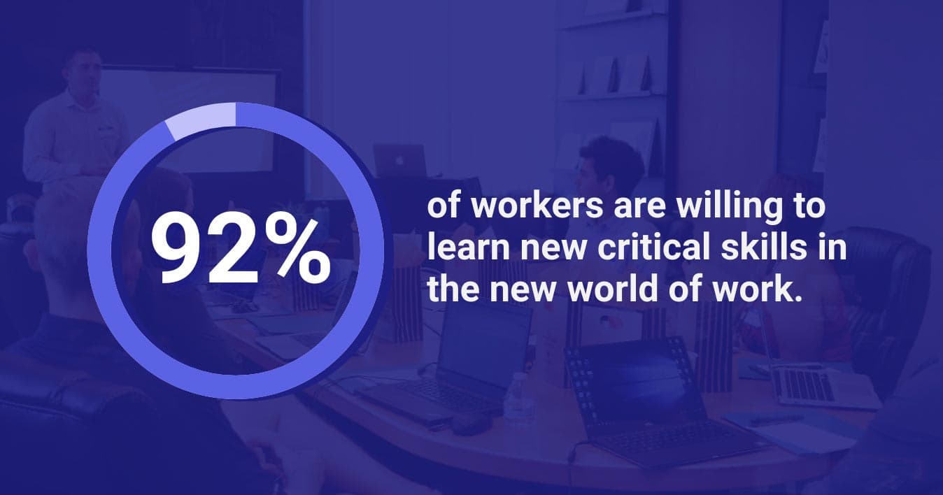 92% of workers are willing to learn new critical skills in the modern workplace.