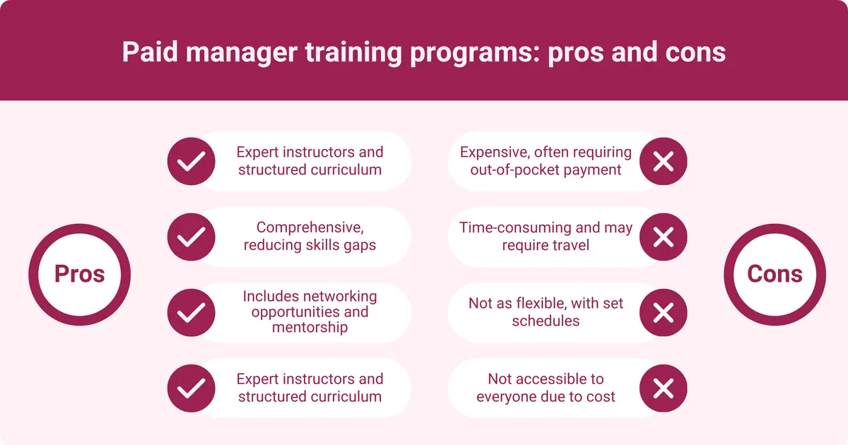An infographic showing the pros and cons of paid manager training programs