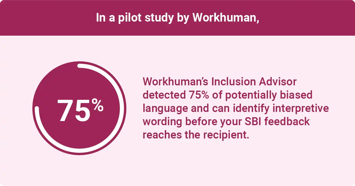 workhuman's Inclusion Advisor detected 75 percent potentially biased language before feedback