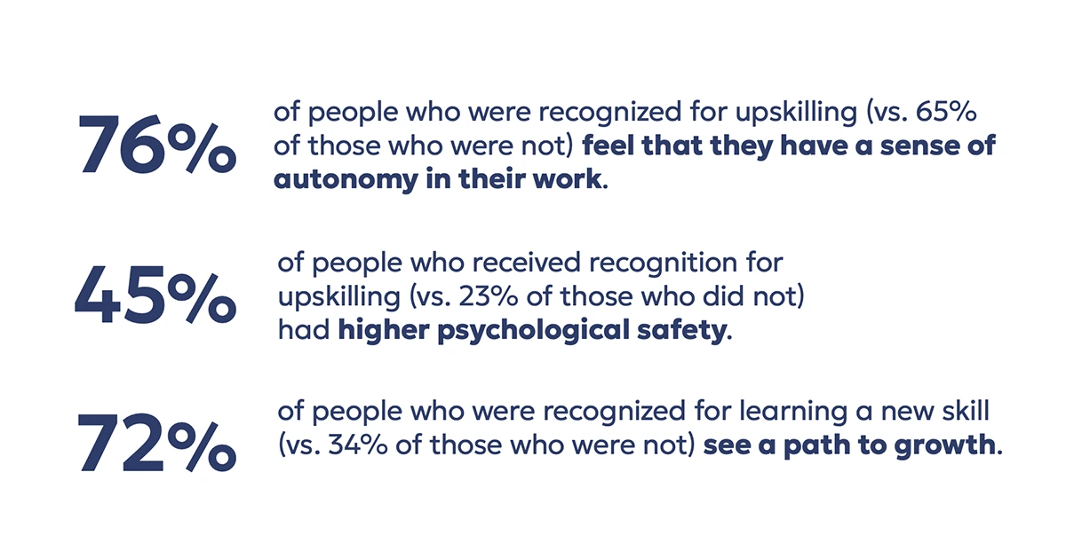 Stats on recognition’s impact on autonomy, psychological safety, and growth opportunities.