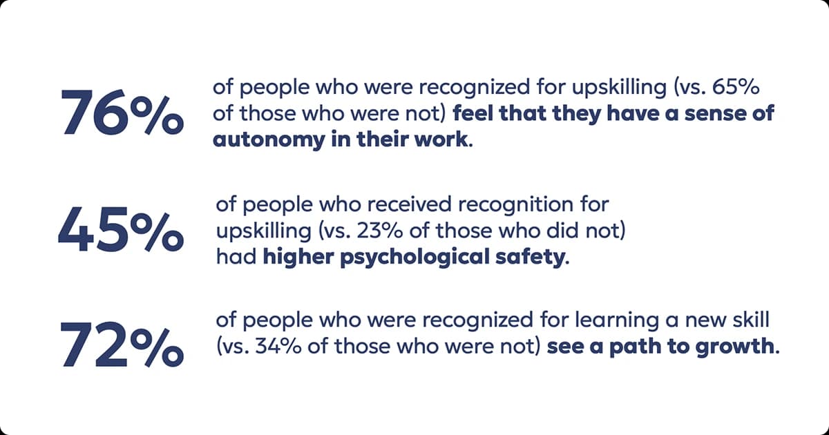 Stats on recognition’s impact on autonomy, psychological safety, and growth opportunities.