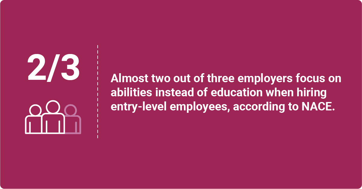 Infographic showing that almost two out of three employers focus on abilities, not education, when hiring entry-level employees.
