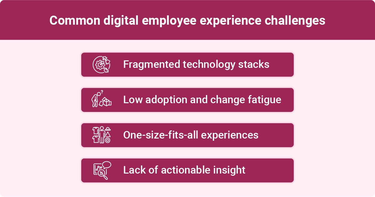 Infographic on common challenges in digital employee experience, including fragmented technology stacks and low adoption.