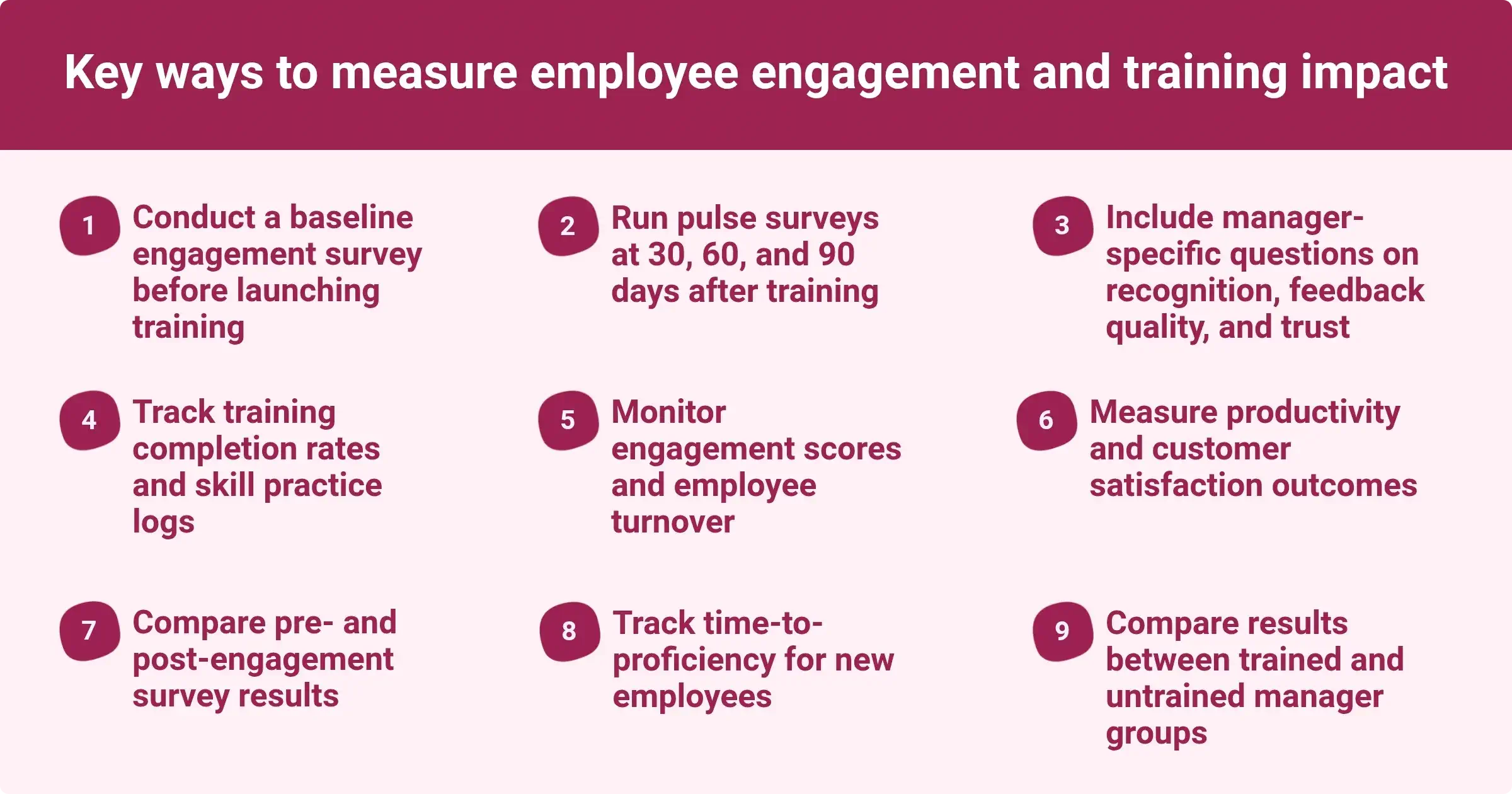 An infographic showing key ways to measure employee engagement and training impact with survey methods, KPIs, and employee feedback.