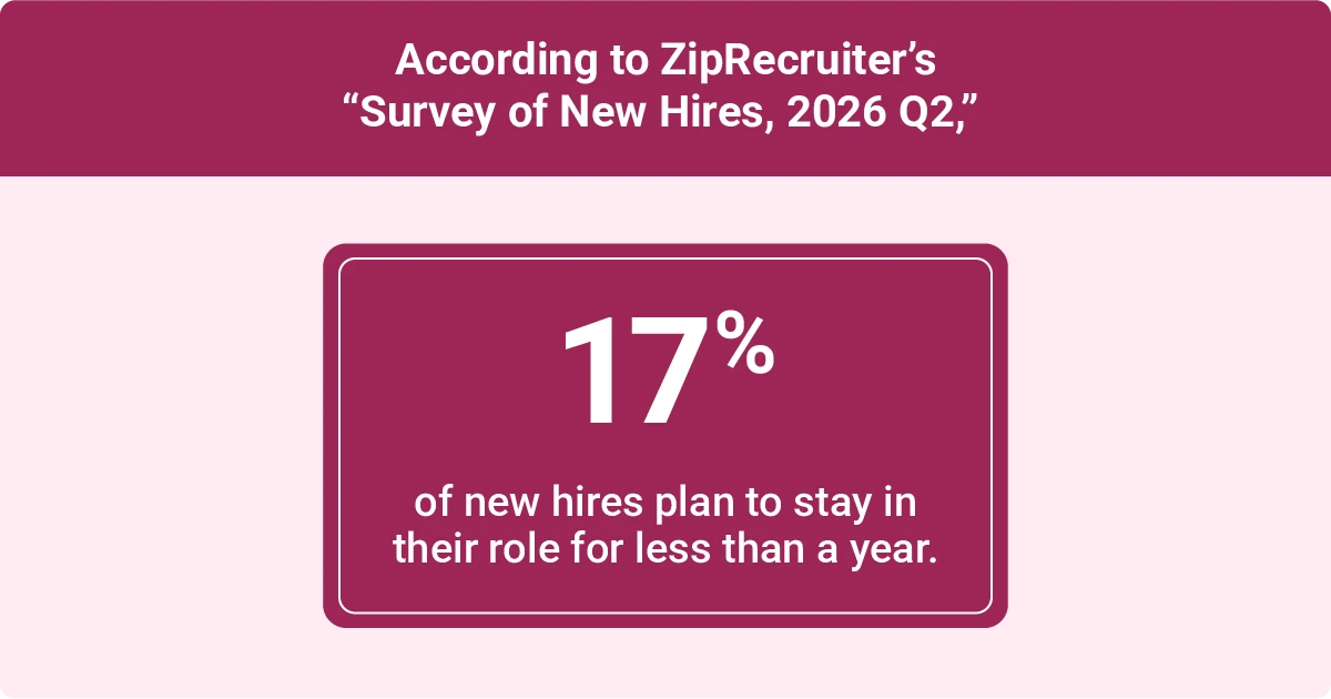 ZipRecruiter 2026 Q2 survey infographic showing 17% of new hires plan to stay in their role for less than a year