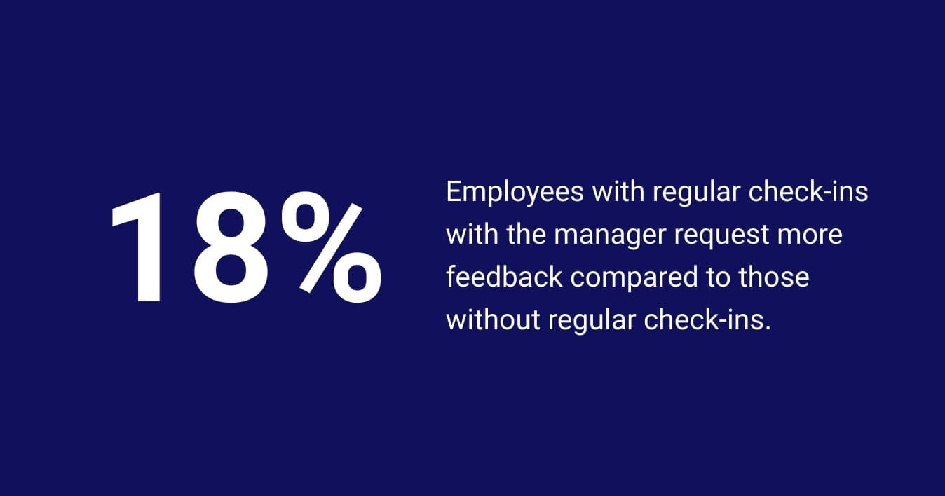 Regular Check-Ins Boost Feedback Requests by 18x