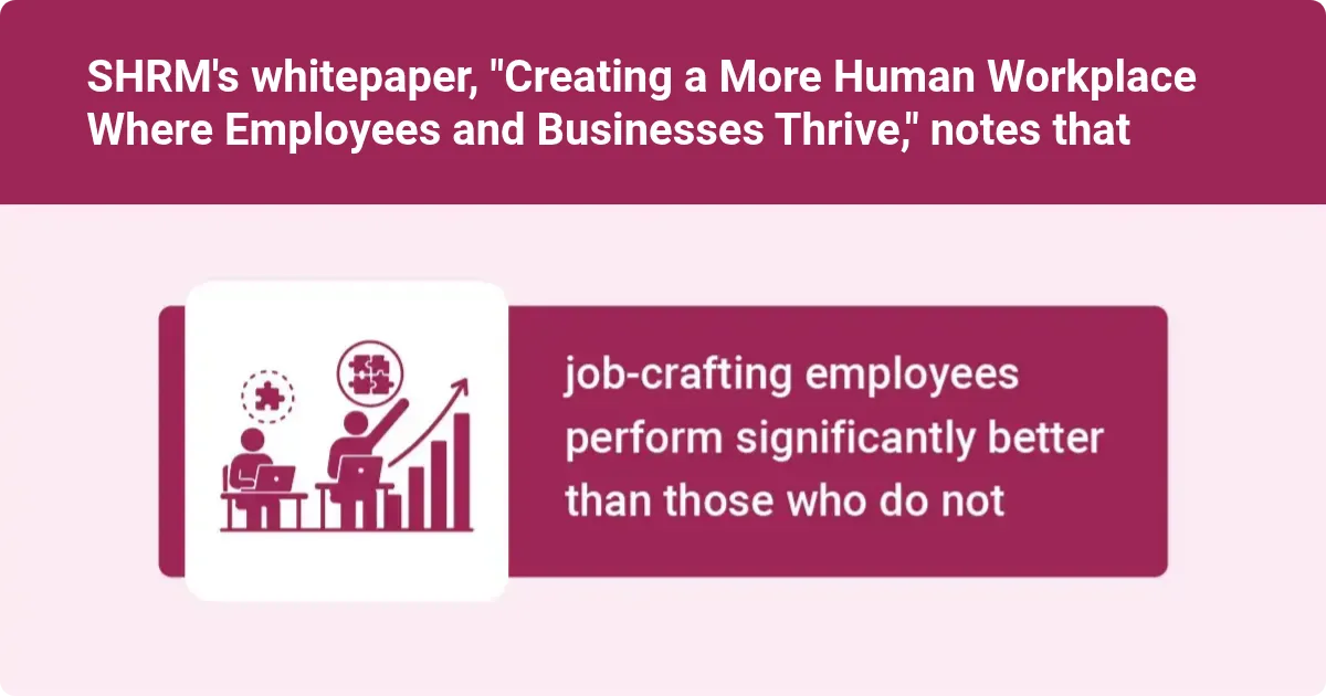 Illustration showing how employees who craft their own jobs perform significantly better, highlighting empowerment and productivity benefits