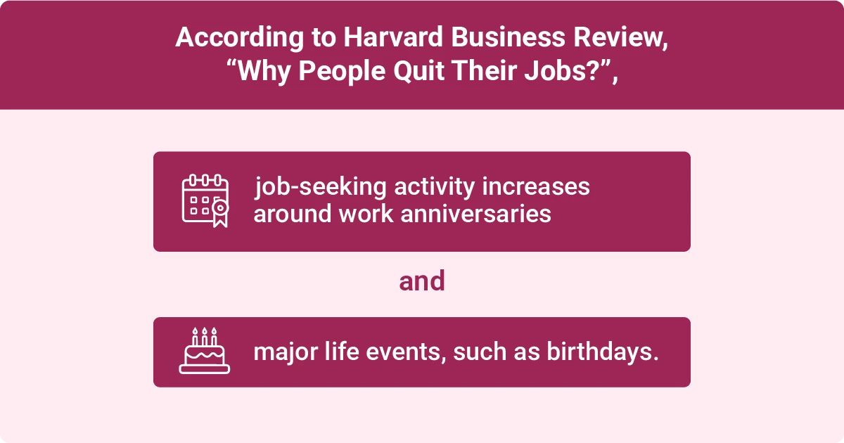 Harvard Business Review infographic showing increased job-seeking activity around work anniversaries and major life events