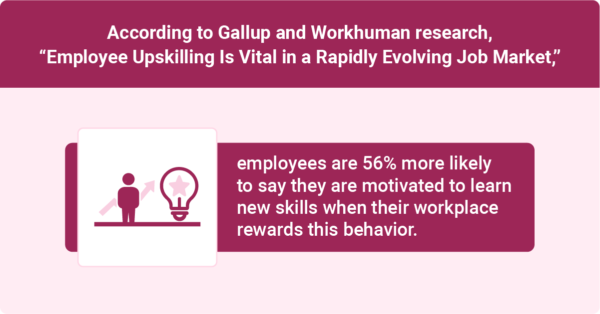 Gallup and Workhuman research found that employees are 56% more likely to be motivated to learn new skills when their workplace rewards upskilling behavior.