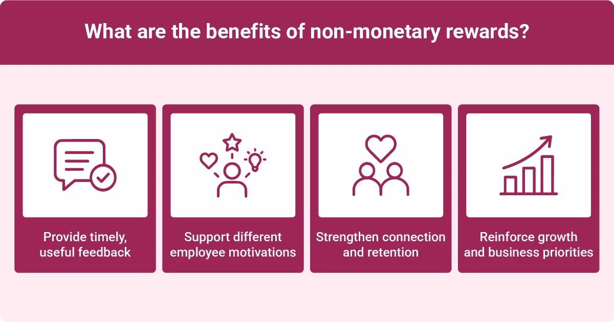Image describing the benefits of non-monetary rewards: timely feedback, supporting motivations, strengthening retention, reinforcing growth priorities.