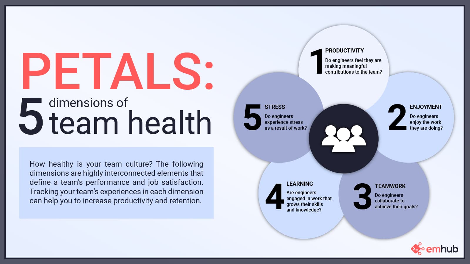 Petals: 5 Dimensions of Team Health