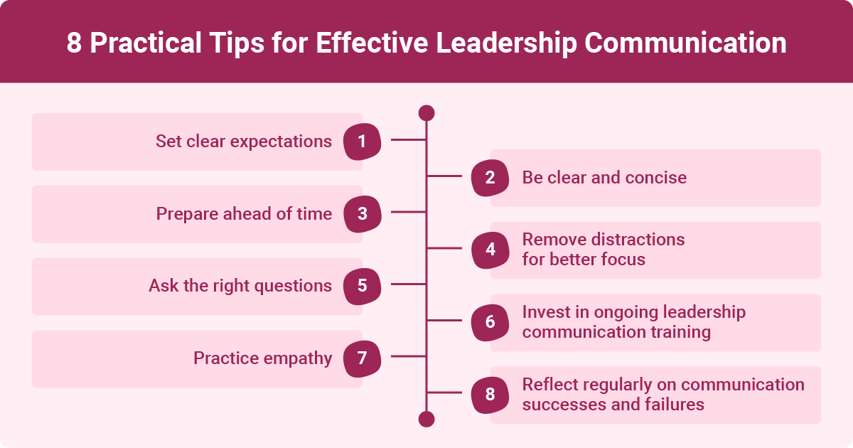An infographic showing 8 practical tips for effective leadership communication, including setting clear expectations and practicing empathy.
