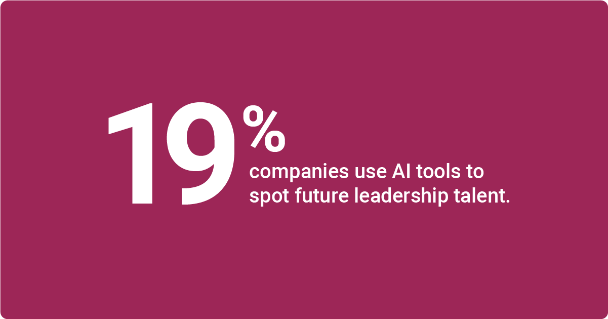 Statistic showing that 19% of companies use AI tools to spot future leadership talent.
