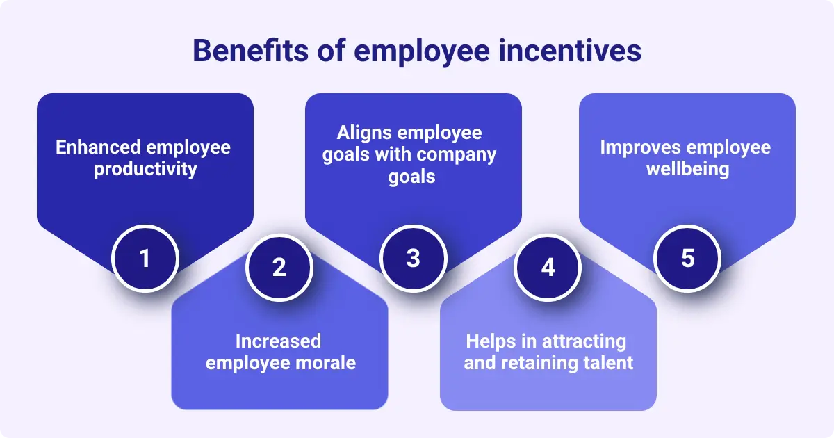 Infographic showing five benefits of employee incentives