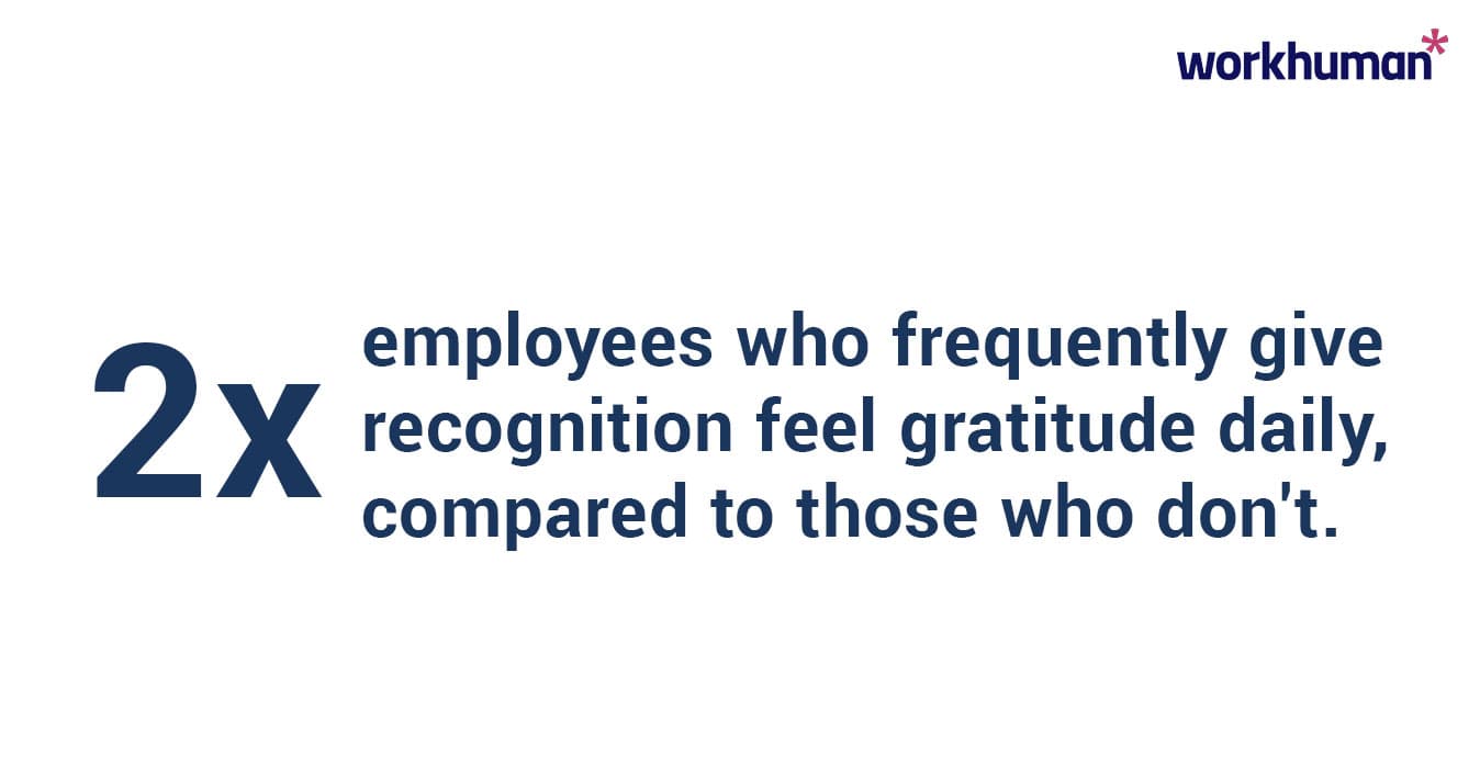Infographic showing that employees who give recognition are twice as likely to feel gratitude