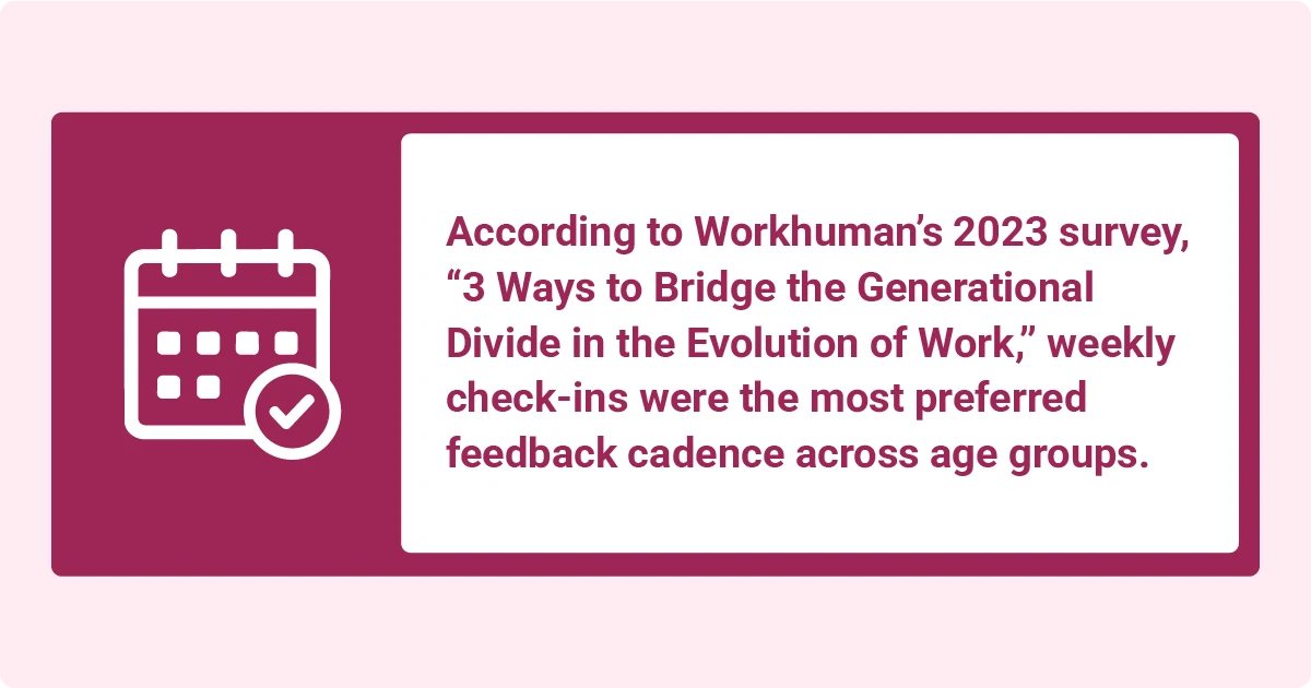According to Workhuman’s 2023 survey, weekly check-ins are the most preferred feedback cadence across age groups.