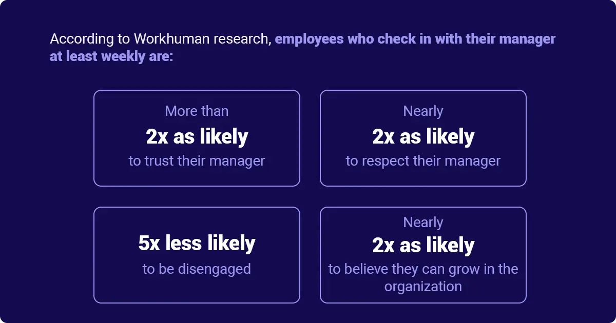Weekly manager check-ins boost trust and respect among employees