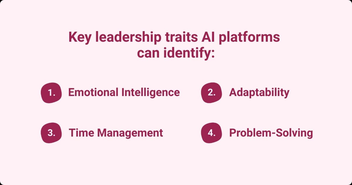 Image showing key leadership traits that AI platforms can help identify.