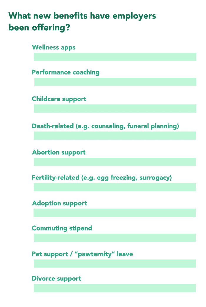 What new benefits have employers been offering chart
