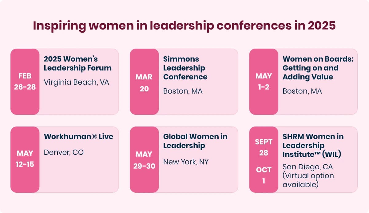 List ofwomen in leadership conferences in 2025 with names, dates, and locations.