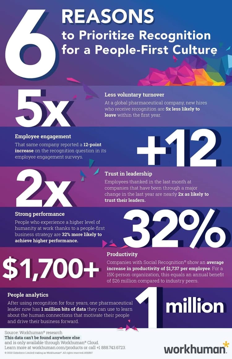 Peoplefirst Core Values How To Create a People First Culture in 2025 + What It Means