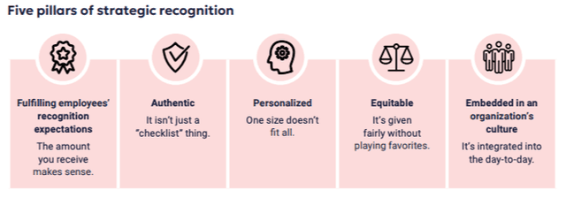 Setting Rewards Study Strategy Employee Motivation Strategies: How Recognition and Rewards Drive ...