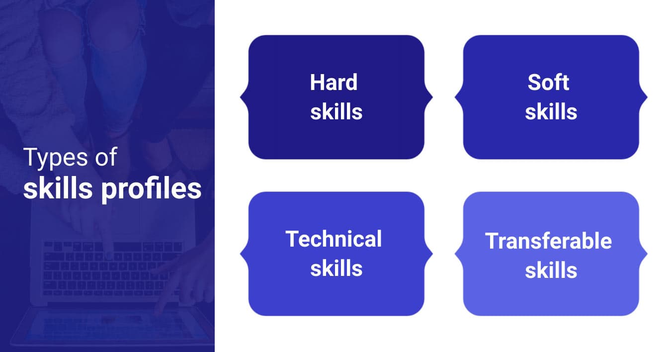 Skill Features What is a Skills Profile and Why Do They Matter?