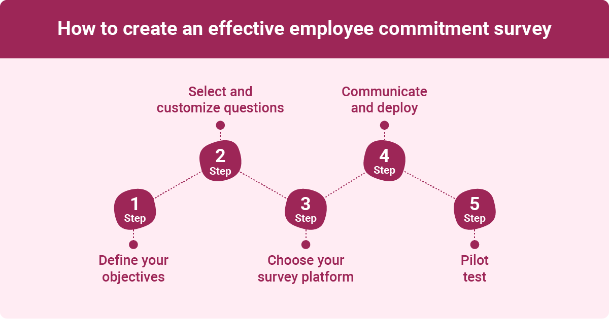 Employee Commitment Surveys: Questions to Ask Plus How to Measure and ...