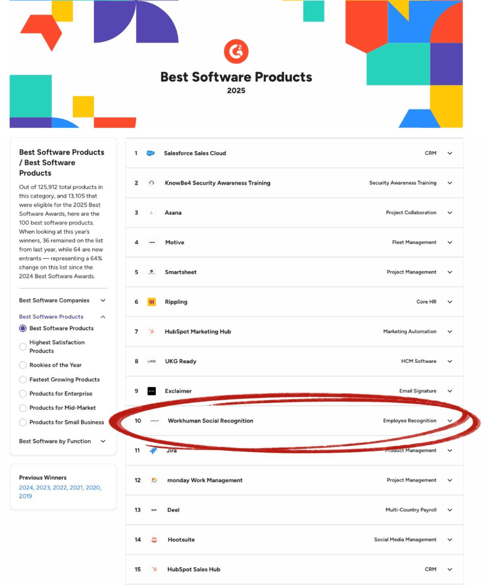 Best Employee Recognition Software In 2026 20 Top Companies Reviewed best-employee-recognition-software-in-2026-20-top-companies-reviewed