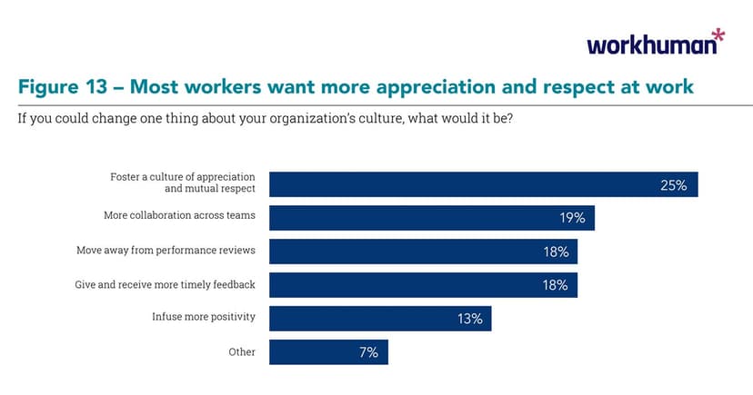 12 Workplace Challenges and Solutions to Overcome Them
