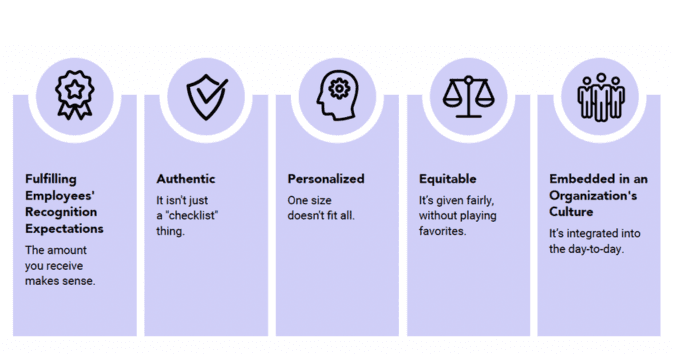 Key Recognition Recognition Done Right: The Key to Employee Engagement & Retention ...